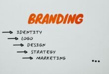 audience strategist branding compass