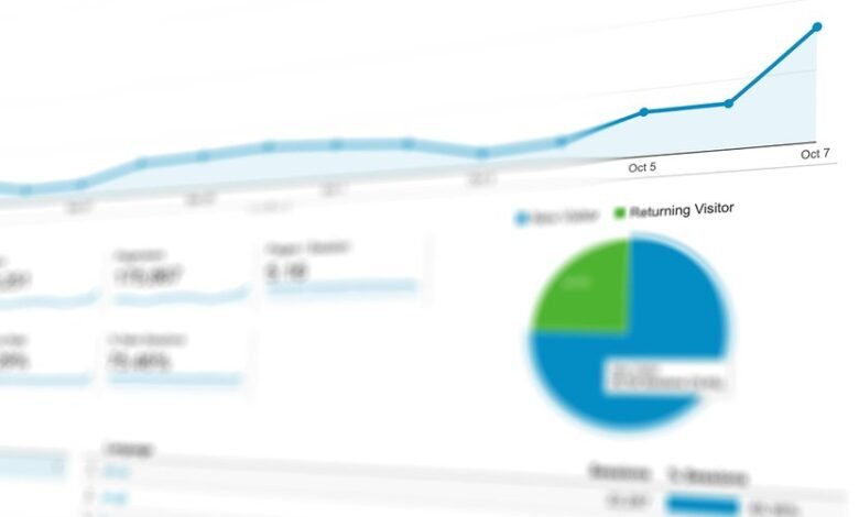 advanced record analysis identifiers and ips