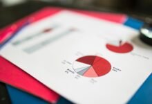 data verification for five locations